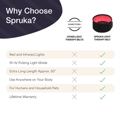 Red Light Therapy Belt